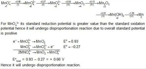 In the following latimer diagram, the species that undergoes ...