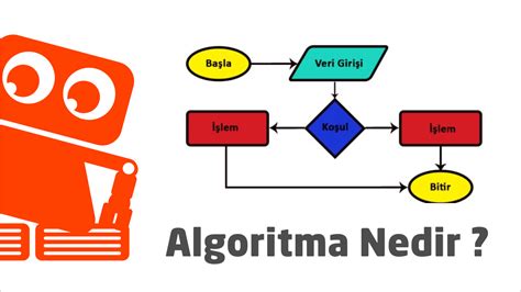 Algoritma Arduino 的图像结果