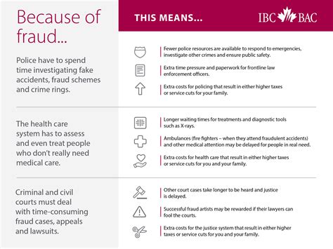 Insurance Fraud 的图像结果