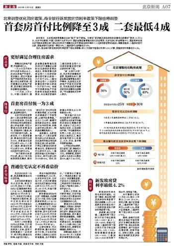 北京楼市调控升级二套房首付比例提至60%-北京365淘房网-北京二套首付