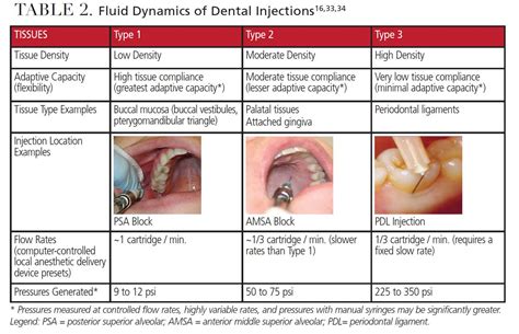 Image result for Local anesthetic Types