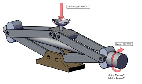 SolidWorks Motion Analysis 的图像结果