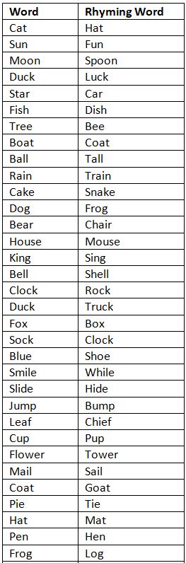 List of Rhyming Words - English for UKG PDF Download