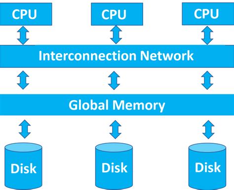 Image result for Parallel Code