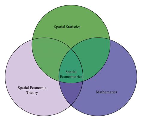 Image result for Spatial Econometric Models