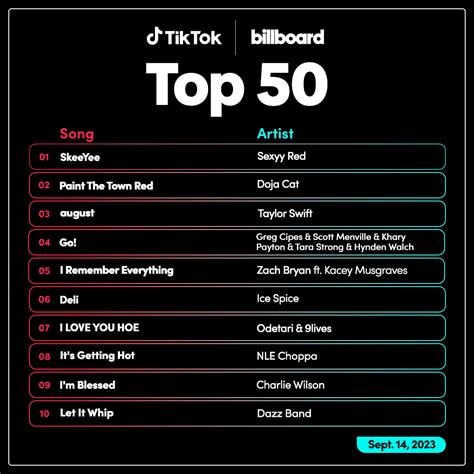 TikTok and Billboard team up to launch a top 50 song chart | TechCrunch