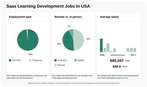 Image result for Learning and Development Jobs