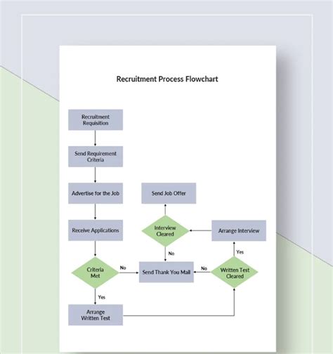 9 Recruiting Process Flow 的图像结果