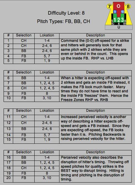 Image result for Pitching Form Back Turned