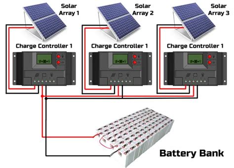 Image result for How to Use a Solar Controller
