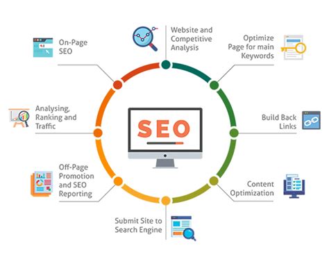 Search Engine Optimization (SEO) for Law Firms Being Relevant and ...