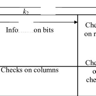 Image result for Control Code in Product Code