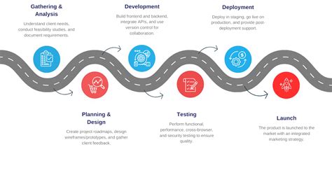 TechShield Solutions | Website Development Company | Software ...