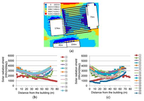 Analysis of Solar Radiation Shading Effects by Trees in the Open Space ...