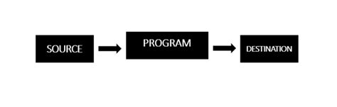 Image result for Import Java.io