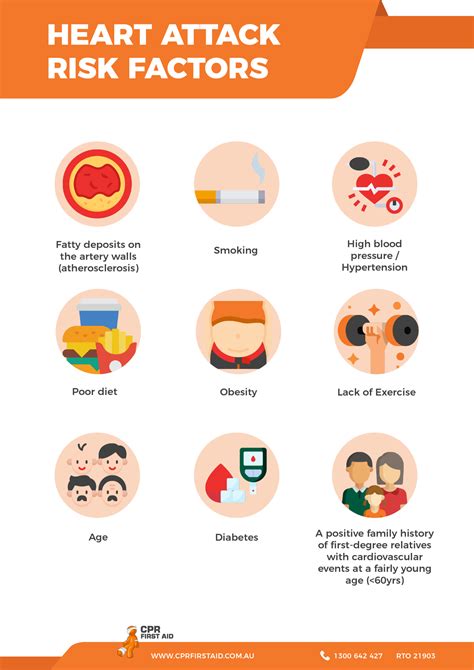 Common Risk Factors For Heart Attack You Need To Know