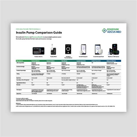 E-prescribing | ADS Healthcare Provider Hub