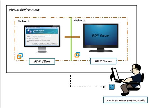 Wireshark for Pentester: Decrypting RDP Traffic - Hacking Articles
