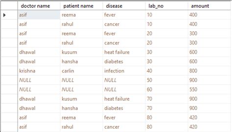 Outer Join SQL 的图像结果