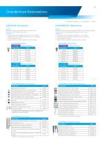 External Hex Implant System - Zimmer Dental - PDF Catalogs | Technical ...