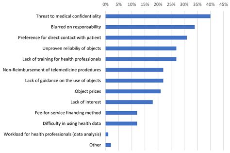 Liability of Health Professionals Using Sensors, Telemedicine and ...