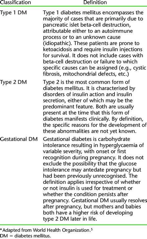 Image result for Diabetes Classification Table