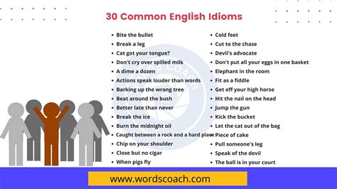 30 Common English Idioms and their meanings - Word Coach