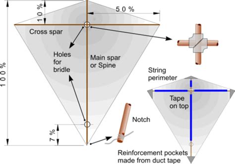Kite Structure 的图像结果