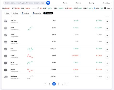 Stocktwits Unique Sentiment Data and NEW Markets Pages Displaying ...