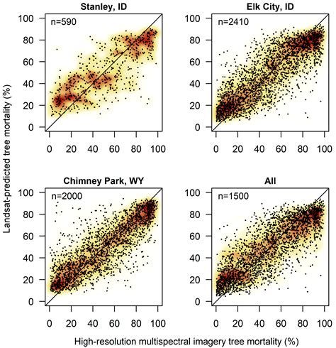 Mapping Multiple Insect Outbreaks across Large Regions Annually Using ...
