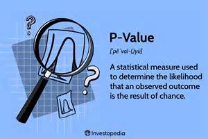 Image result for Statistical Inference