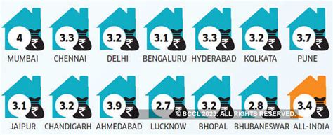 RBI: Buying a house is becoming more difficult for Indians: RBI report ...