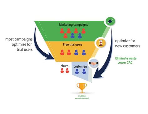 Animated Funnel Graphic - customer journey graphic | Freelancer