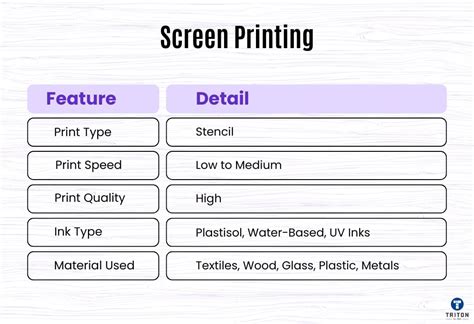 Types of Printing Card 的图像结果