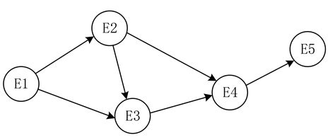 Role of Law, Position of Actor and Linkage of Policy in China’s ...
