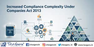 Increased Compliance Complexity Under Companies Act 2013