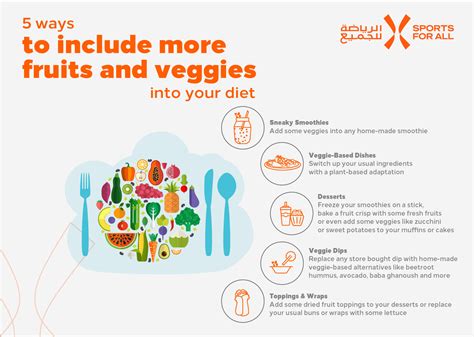 Simple ways to incorporate more fruits and veggies into your nutrition plan – Sports For All