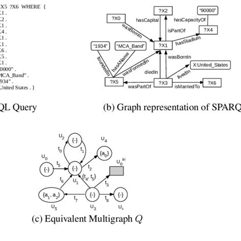 SPARQL Graph 的图像结果