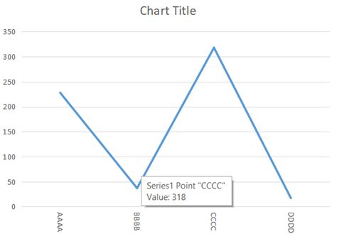 How to Plot a Graph in Python From CSV 的图像结果