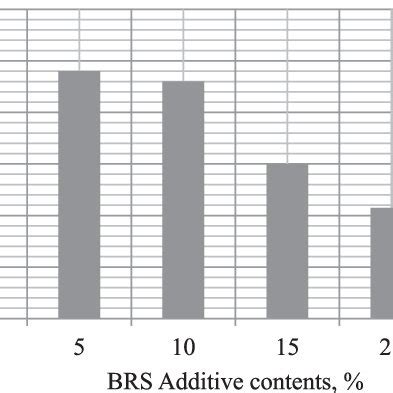 Image result for Geocomp Resilient Modulus