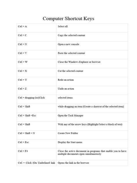 Computer ShortKeys 的图像结果