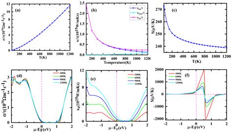 A Comprehensive First-Principles Investigation of SnTiO3 Perovskite for ...