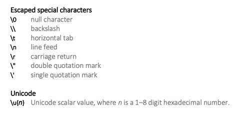 String Literals in SQL 的图像结果