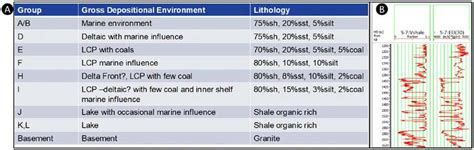 Depositional Environment Map 的图像结果