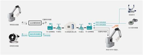 Image result for Background Design Graduation Program Invitation