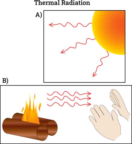Radiation Heat Transfer Examples 的图像结果