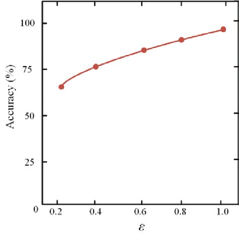 Image result for S Algorithm in Computing