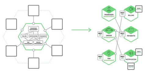 Image result for Spring Boot Project Structure Examples
