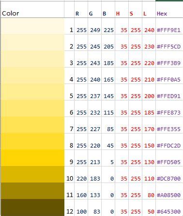 Image result for Number Color Code Chart