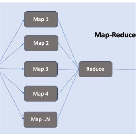 Image result for Map Reducing Optimizations